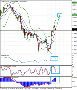 USDCADH4_20_jan