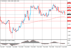 forexnews.pro_11.01.2017.EURUSDH1