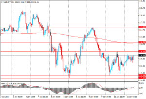 forexnews.pro_11.01.2017.USDJPYH1