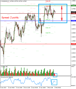 EURUSDH4_6_feb