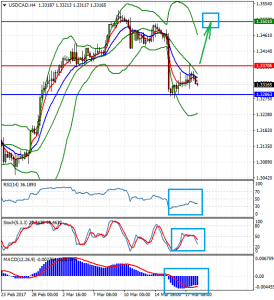 USDCADH4_20_marta