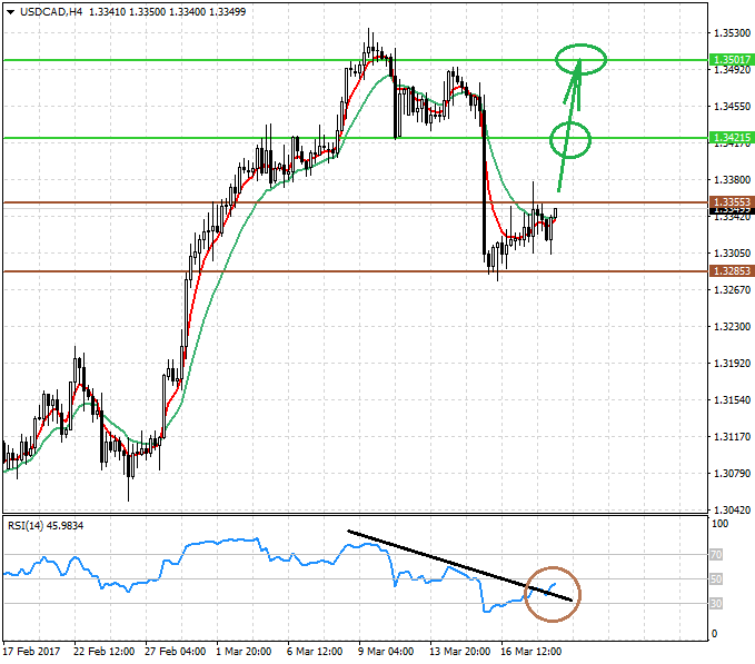 usd_cad_global_20_marta