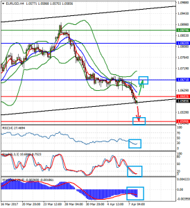 EURUSDH4 (1)