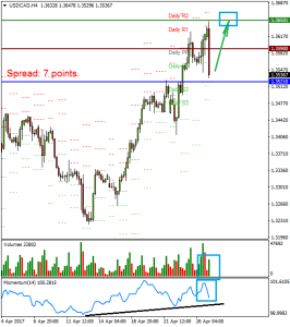 USDCADH4_27_april