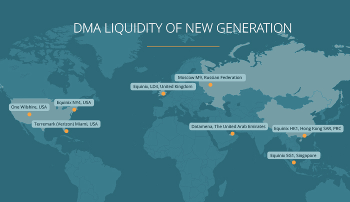 dma-liquidity-B2Broker