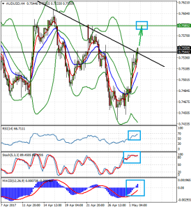 AUDUSDH4_2_may