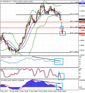 EURUSDH4_30_may