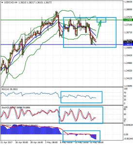 USDCADH4_16_may