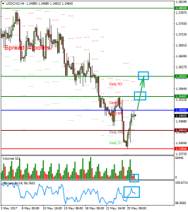 USDCADH4_26_may