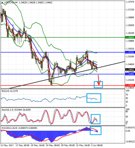 USDCADH4_6_yuni