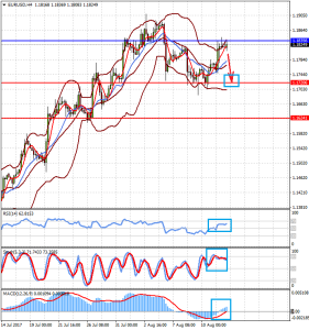 EURUSDH4_14_august