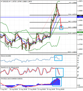 EURUSDH4_30_august