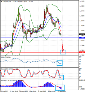 EURUSDH4_14_sept