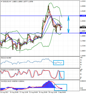 EURUSDH4_4_sept