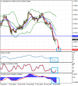 AUDUSDH4_26_okt