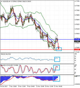 AUDUSDH4_22_nov