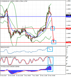 EURUSDH4_16_nov