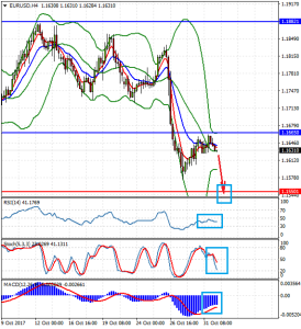 EURUSDH4_1_nov