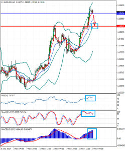 EURUSDH4_27_nov