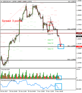 USDCADH4_10_nov