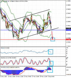 AUDUSDH4_6_dec