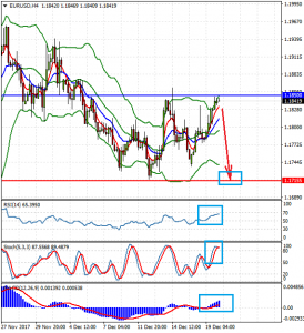 EURUSDH4_20_dec