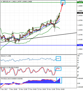 GBPUSDH4_30_nov
