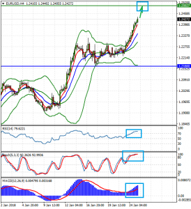 EURUSDH4_25_yan