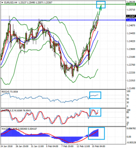 EURUSDH4_16_feb