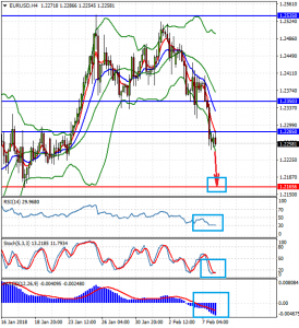 EURUSDH4_8_feb