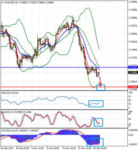 AUDUSDH4_21_marta_2018