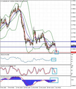 AUDUSDH4_2_april_2018