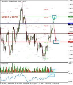 EURUSDH4_11_april