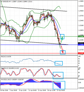 EURUSDH4_24_april
