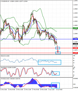EURUSDH4_6_april_2018