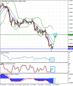 USDCADH4_12_pril