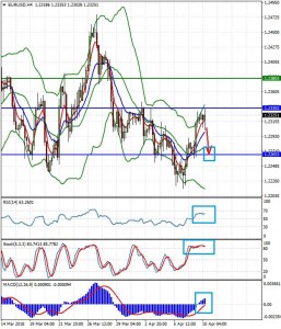 eur_usd_10_apr