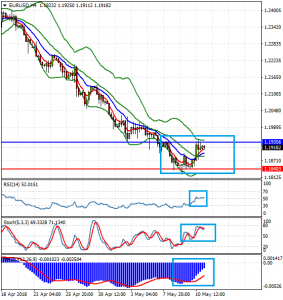 EURUSDH4_11_may_2018