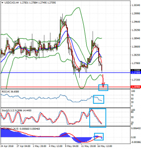 USDCADH4_17_may_2018