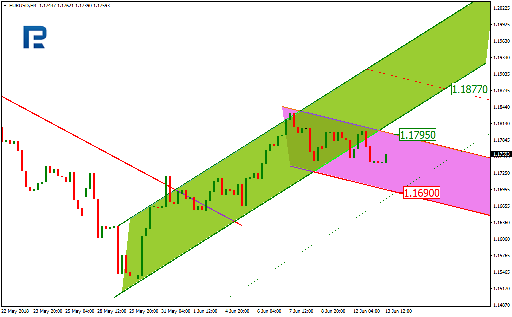 EUR_USD_analitika_robo