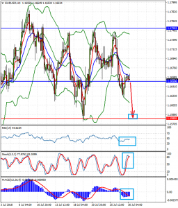 EURUSDH4 _30_july