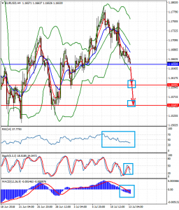 EURUSDH4_13_july