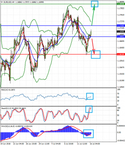 EURUSDH4_16_july