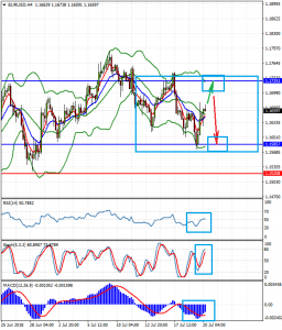 EURUSDH4_20_july