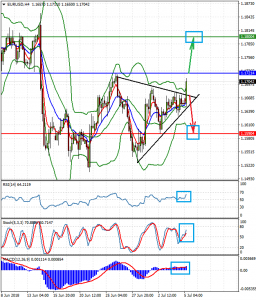 EURUSDH4_5_july