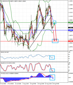 USDCADH4_20_august_2018