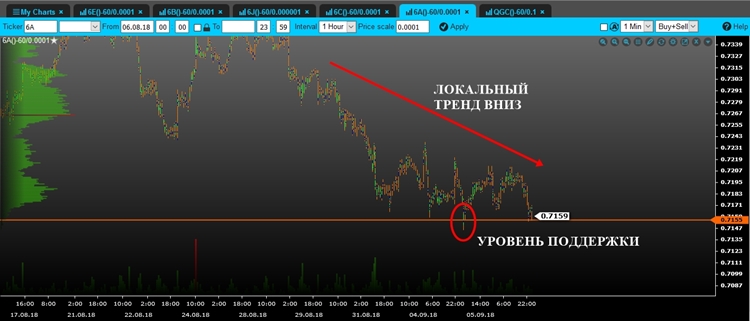 volume aud mini