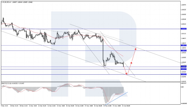 eur_usd_prognoz