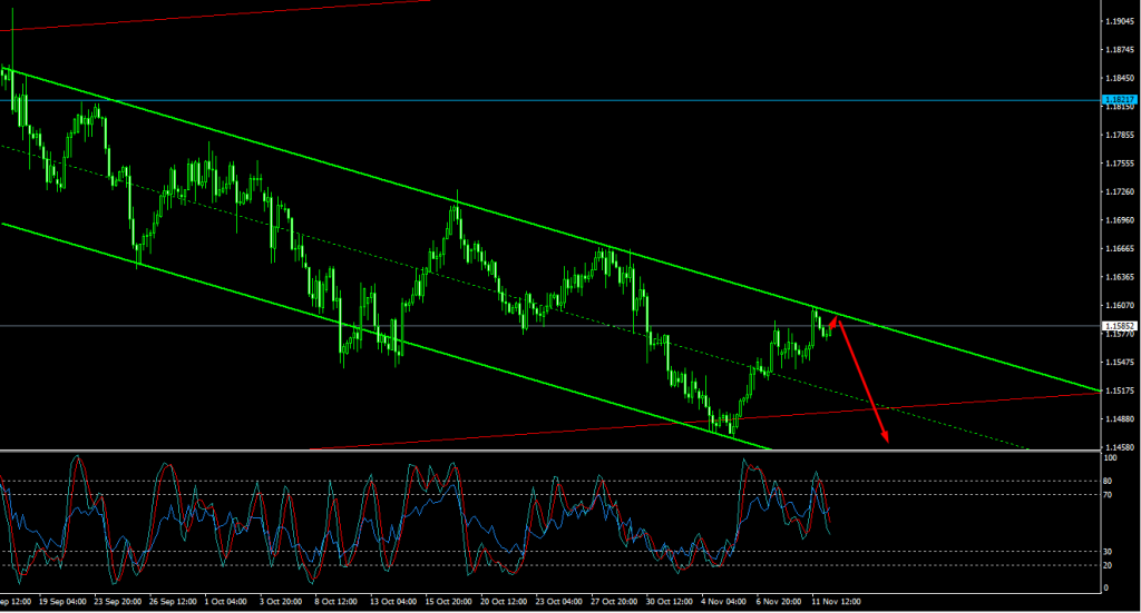 eurusd_12-11-2025