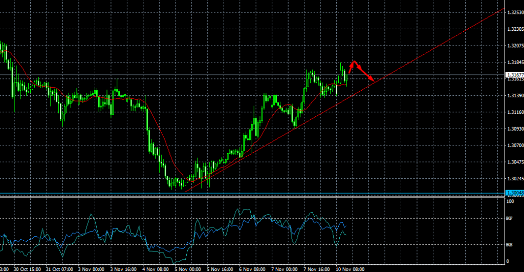 gbpusd_10-11-2025